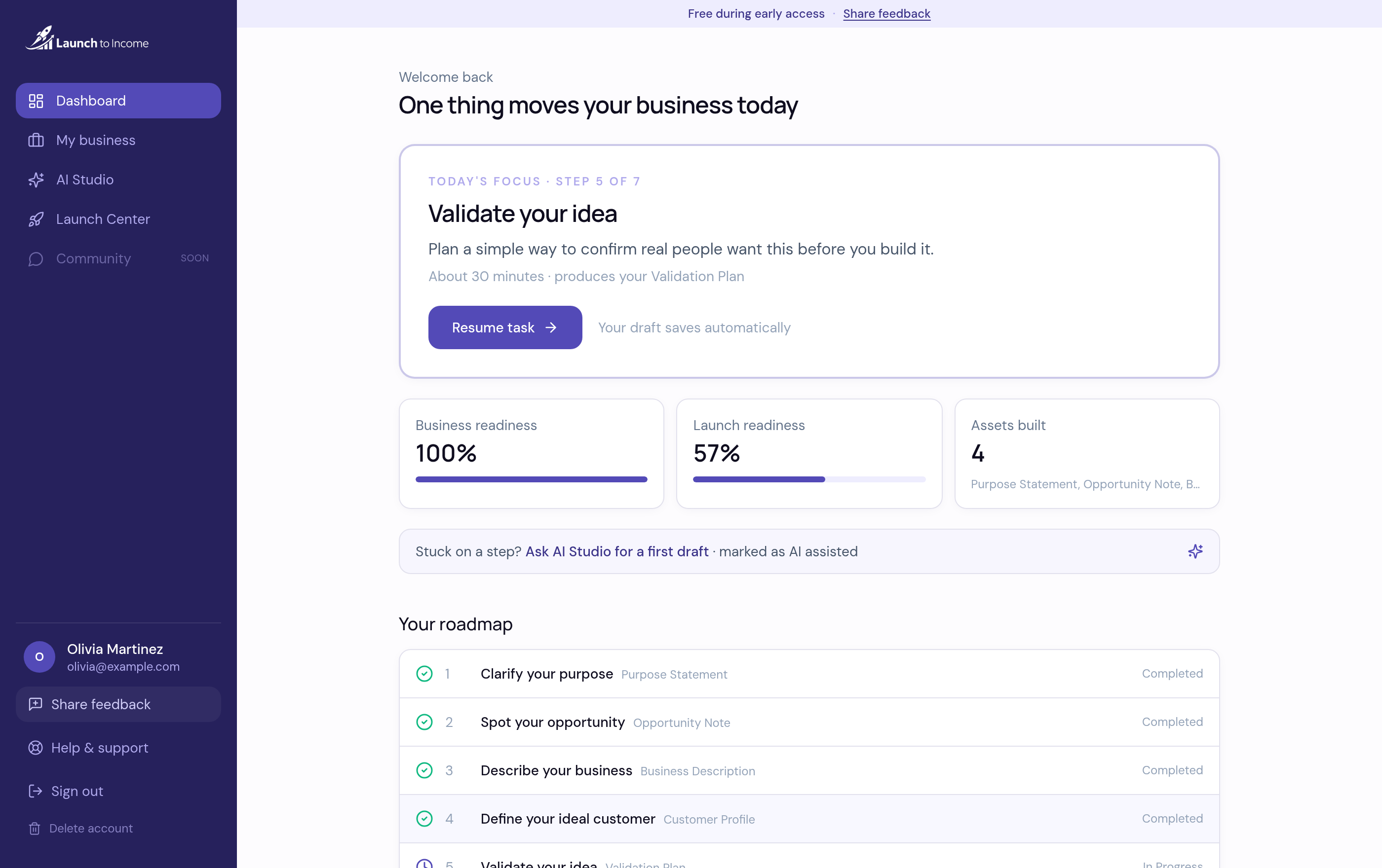 A real Launch to Income workspace showing today's focus, business and launch readiness, and the seven step roadmap with completed steps